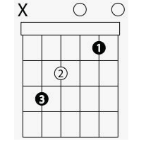 C major Guitar chord